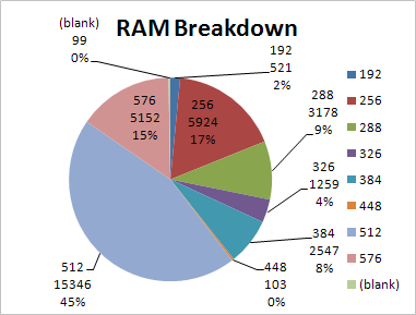 Android RAM Breakdown